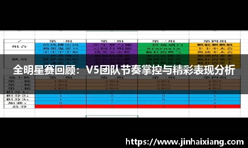 全明星赛回顾：V5团队节奏掌控与精彩表现分析
